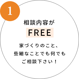 相談内容がFREE