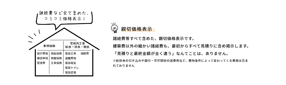 親切価格表示