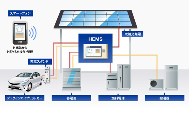 姫路市のZEHのシステムhems