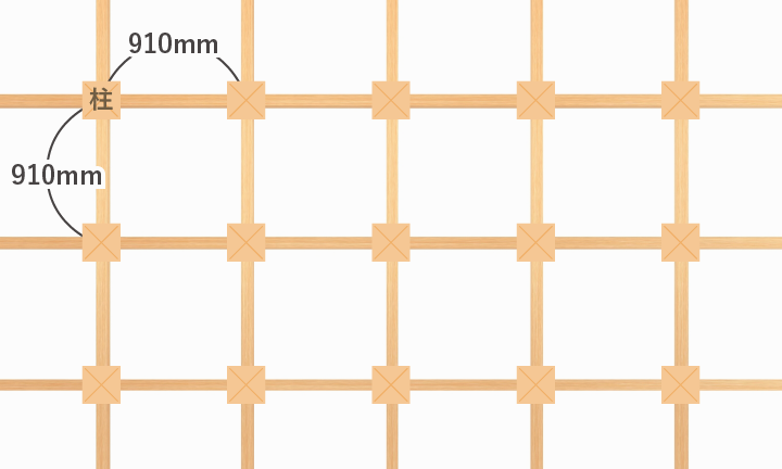 姫路市でコストを抑えための建物基準、910（尺）モジュール