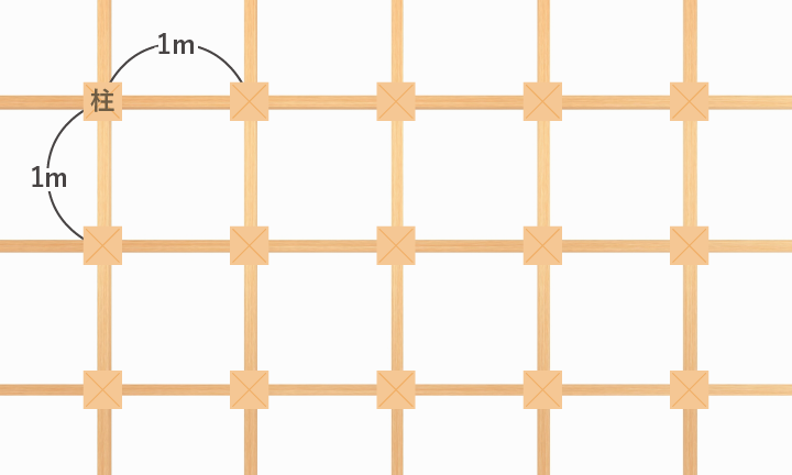姫路市でコストを抑えための建物基準、メーターモジュール