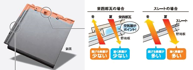 姫路市でZEHの断熱性能・栄四郎瓦