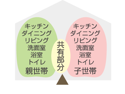 姫路市の二世帯住宅の玄関の種類③
